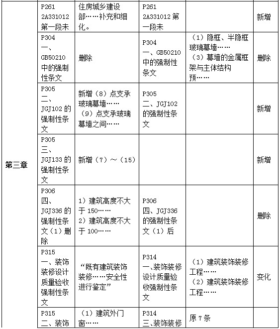 二級(jí)建造師教材變動(dòng)建筑第三章