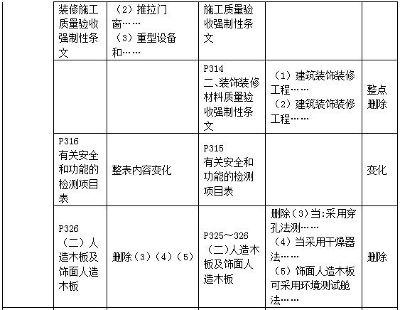 二級(jí)建造師教材變動(dòng)建筑第三章2