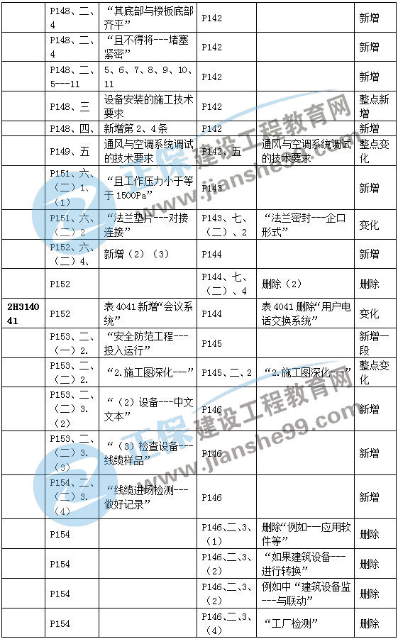 二建機電教材變動建筑機電5