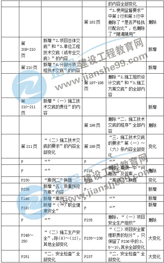 二建機電教材變動管理部分4