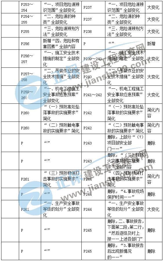 二建機電教材變動管理部分5