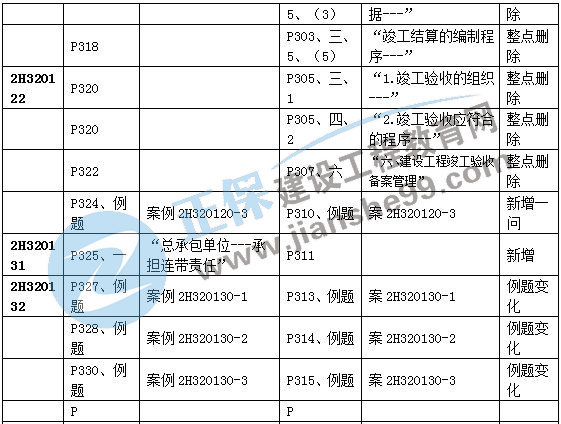 二建機電教材變動管理部分8