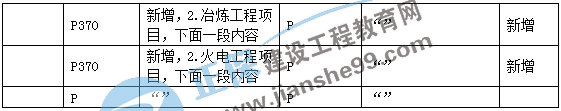 二建機(jī)電教材變動(dòng)第三章4