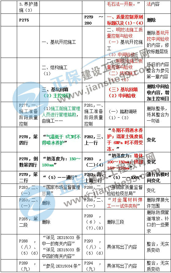 二建教材變動(dòng)市政施工管理3