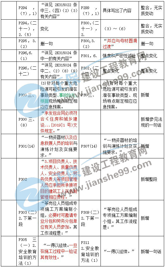 二建教材變動(dòng)市政施工管理4