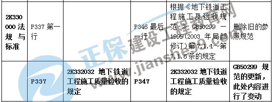 二建教材變動市政法規(guī)與標準