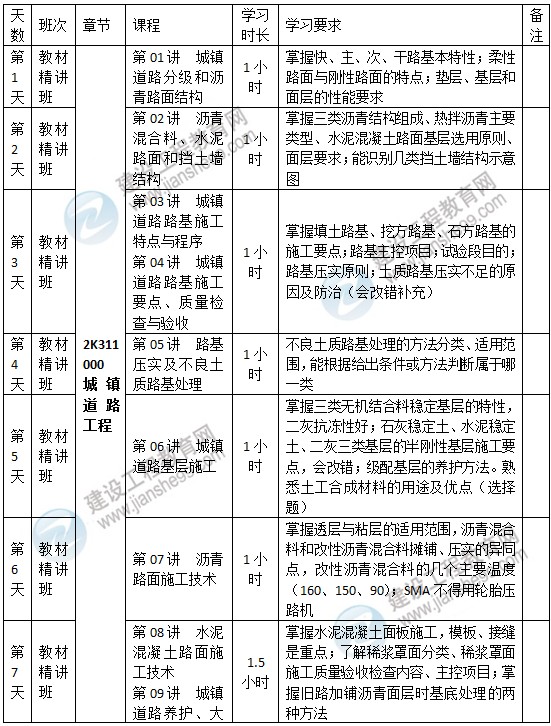 二級建造師市政預習計劃-1