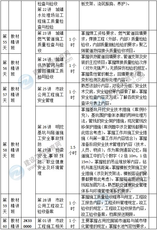 二級建造師市政預習計劃-8