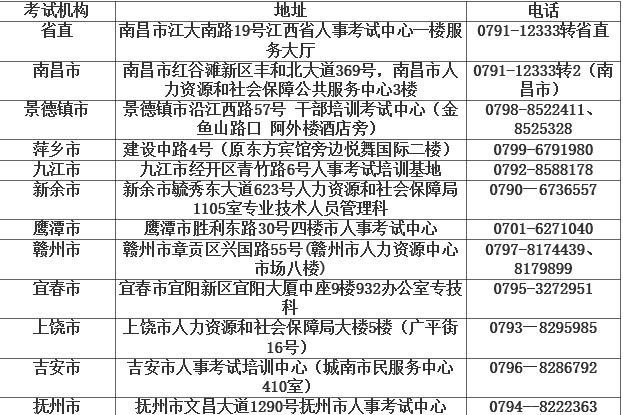 各設區(qū)市考試機構地址及咨詢電話