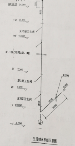 2019年浙江二級(jí)造價(jià)工程師試題《安裝工程》主觀(guān)題