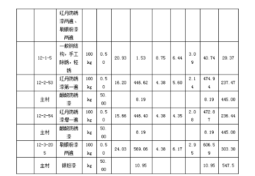 2019年浙江二級(jí)造價(jià)工程師試題《安裝工程》主觀(guān)題