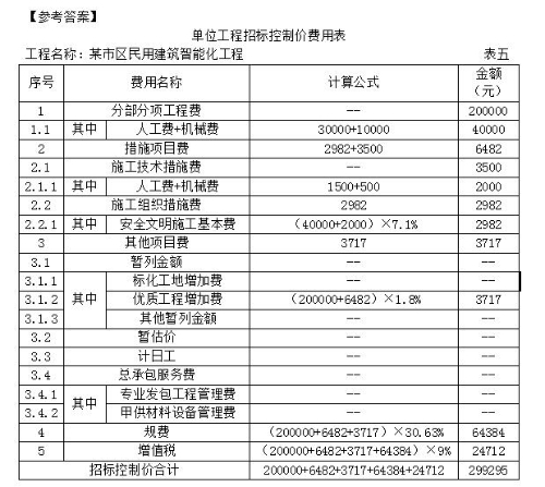 2019年浙江二級(jí)造價(jià)工程師試題《安裝工程》主觀(guān)題