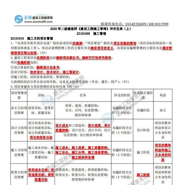 2020 年二級建造師《建設(shè)工程施工管理》沖關(guān)寶典（上）