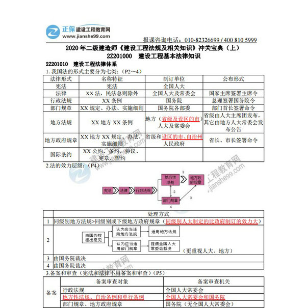 2020 年二級建造師《建設工程法規(guī)及相關知識》沖關寶典（上）