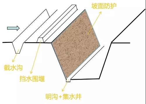 一級建造師考試市政工程考點：特殊季節(jié)施工