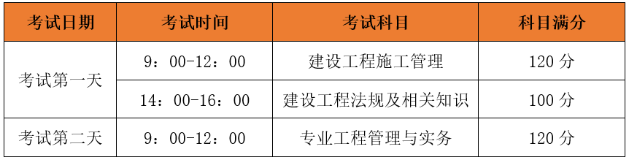 二級(jí)建造師考試科目