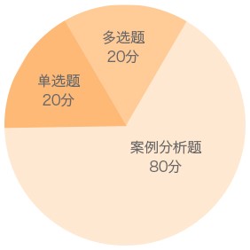 二級建造師機電實務題型分值分布