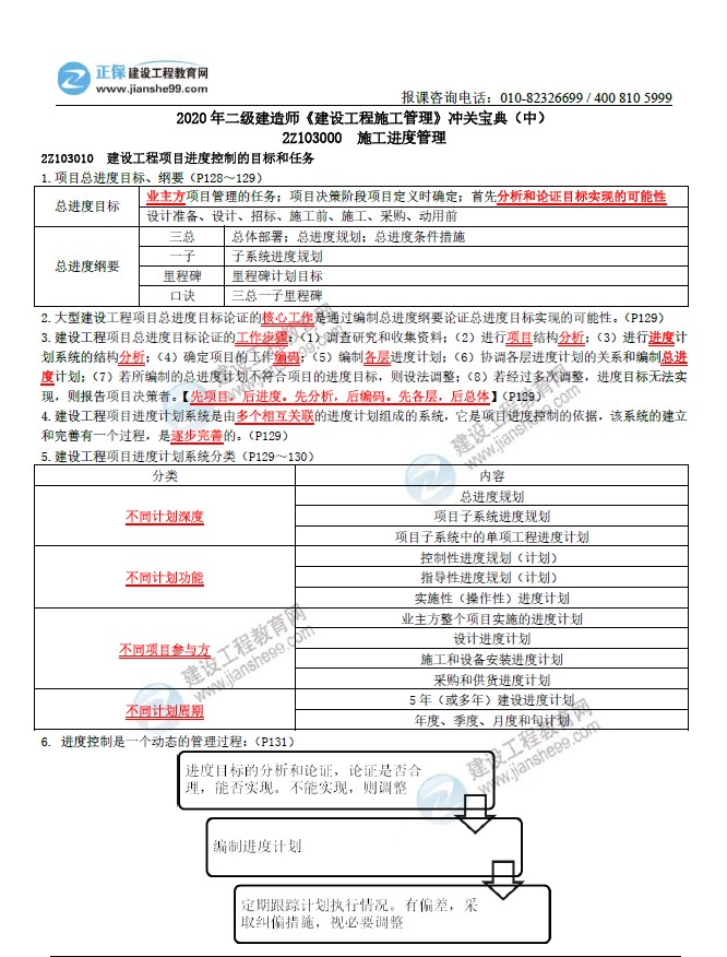 二級建造師沖關寶典-建設工程施工管理（中）