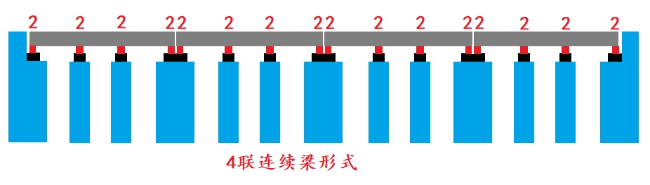 4聯(lián)連續(xù)梁形式