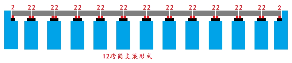 12跨簡支梁形式