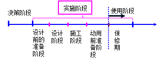 保修階段-答疑