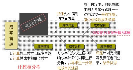 二建管理模擬題26