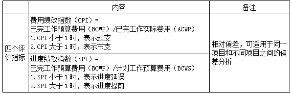 二建管理模擬題40