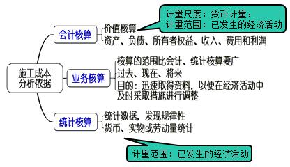 二建管理模擬題43