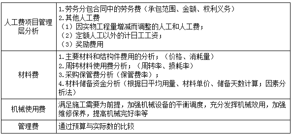 二建管理模擬題45