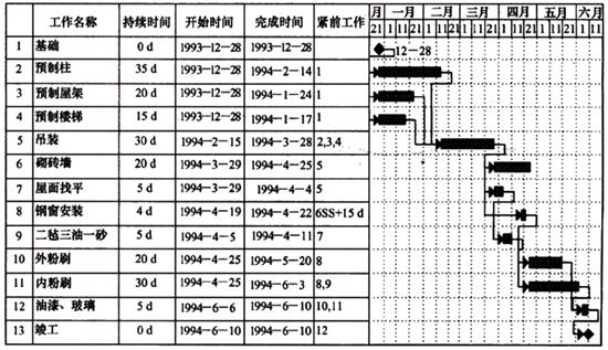 二建管理模擬題50