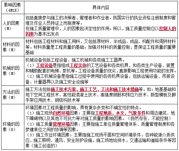 二建管理模擬題65