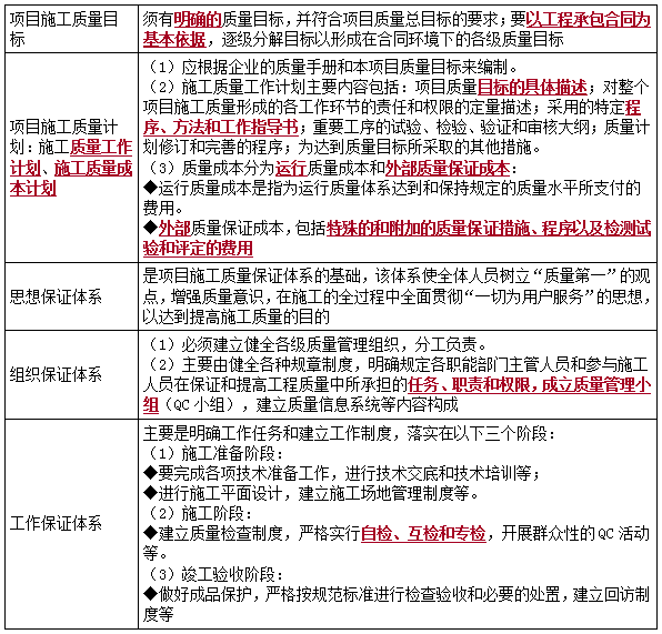 二建管理模擬題67