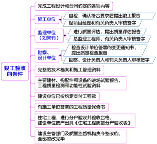 二建管理模擬題76