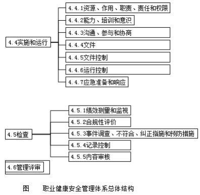 二建管理模擬題85