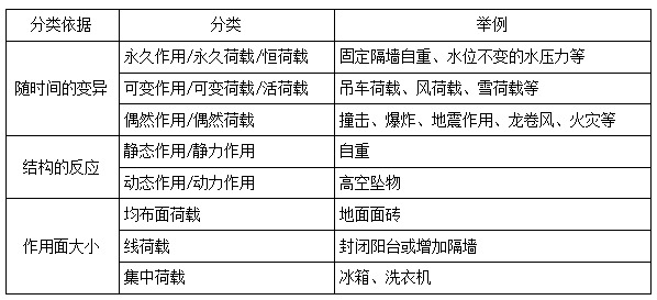 二建建筑實務模擬題2