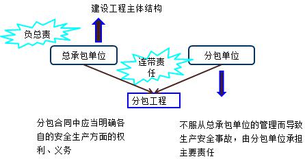 二建法規(guī)考點(diǎn)79