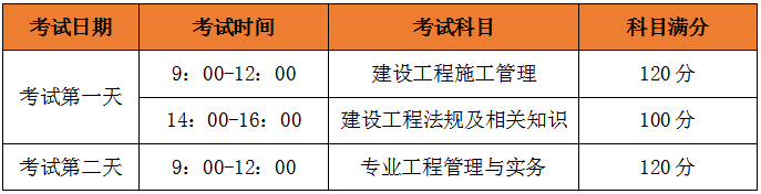 二級(jí)建造師考試科目、考試題型
