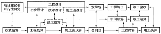 計(jì)價(jià)知識(shí)點(diǎn)1