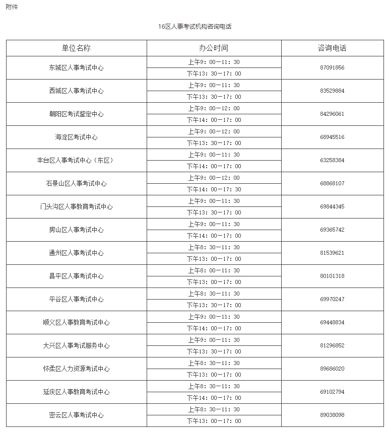 關(guān)于將北京地區(qū)2020年專業(yè)技術(shù)人員職業(yè)資格考試并入下一年度開展的通知