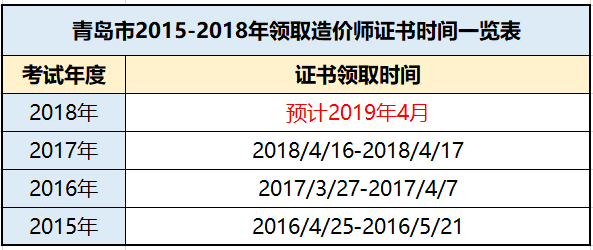 合格證領(lǐng)取時(shí)間