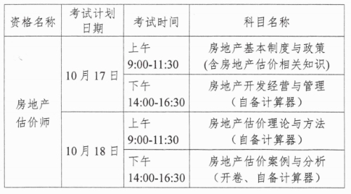 關(guān)于2020年度青海省房地產(chǎn)估價(jià)師資格考試報(bào)名工作的通知