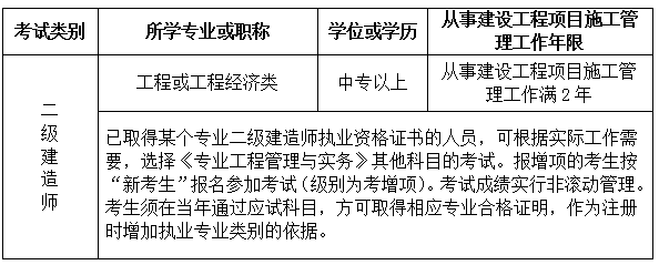 吉林2020年二級(jí)建造師報(bào)名條件