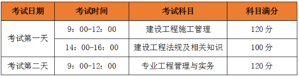 二建考試時間、考試科目