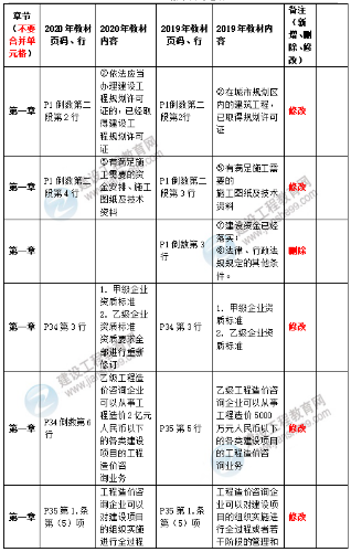 2020造價管理教材1