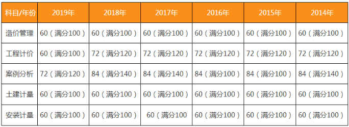 合格標準