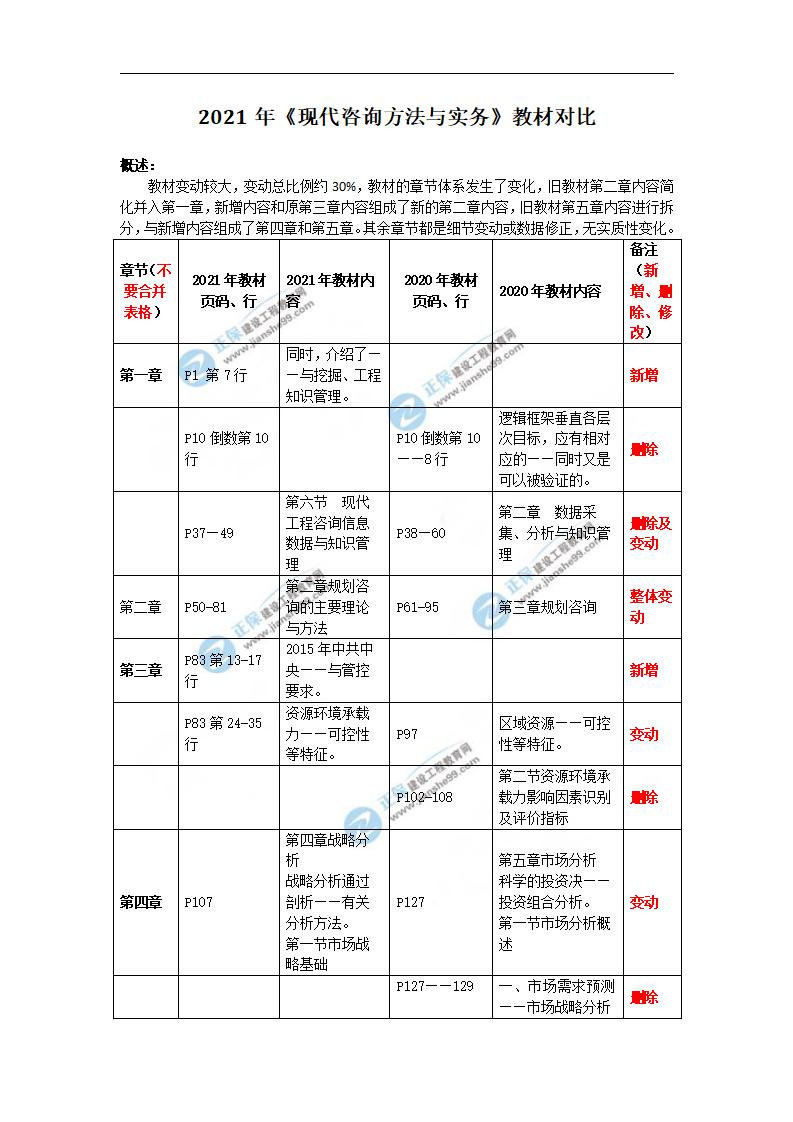 建設(shè)網(wǎng)水印文檔_04