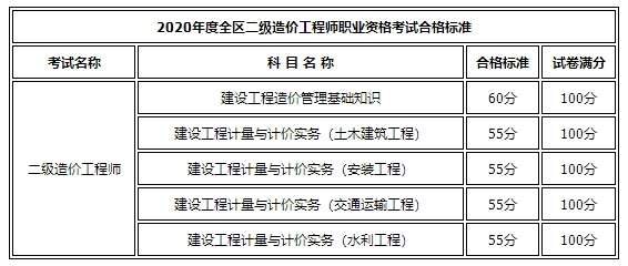 內(nèi)蒙古二造查成績