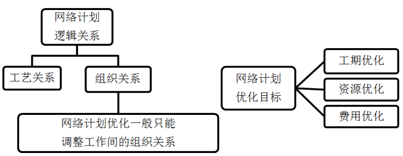 一級(jí)建造師建筑工程知識(shí)點(diǎn)