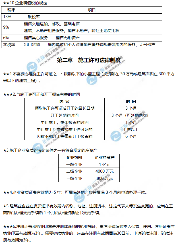 一建法規(guī)數(shù)字考點總結(jié)