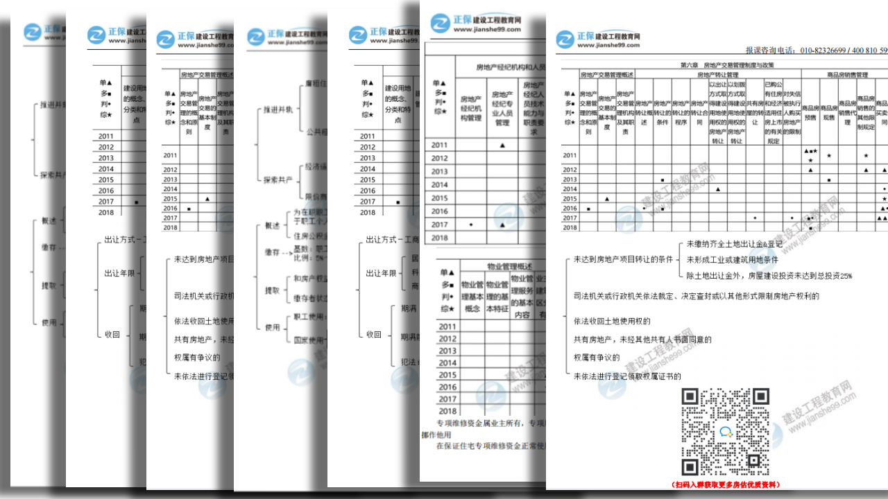 房地產評估師學習資料